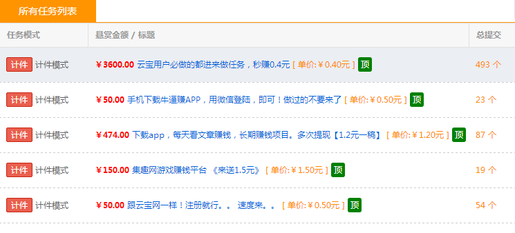 新手上路网络赚钱，项目分享