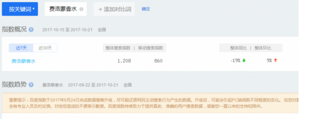 网赚新项目，卖香水月入万元不是梦