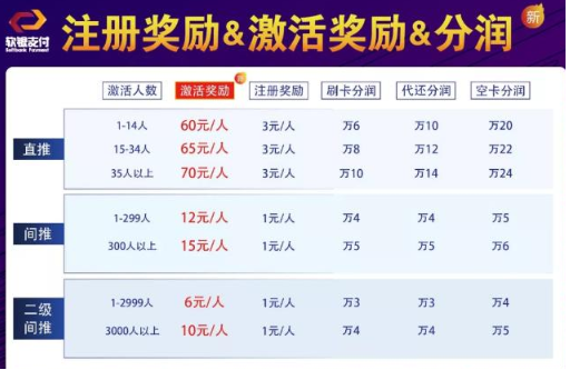九色优选免费薅羊毛教你怎么赚钱教程-0成本网络创业好项目