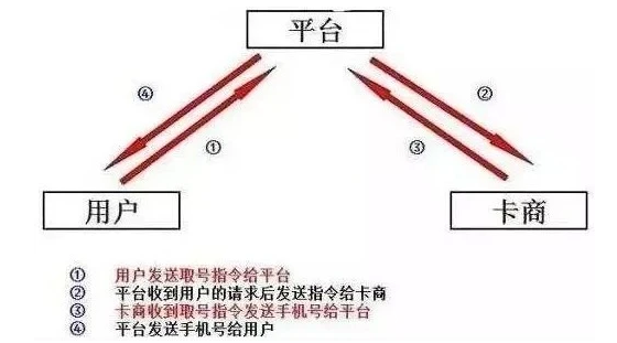 月入3000+的低成本赚钱项目！