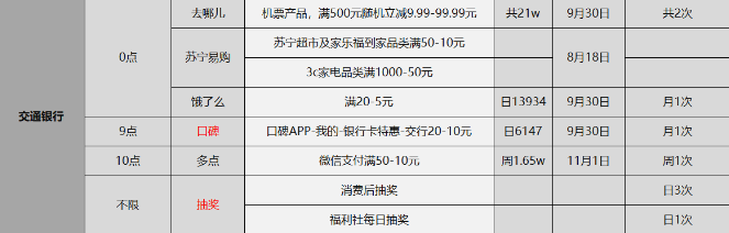 2020-8-13日周四刷卡薅羊毛活动汇总