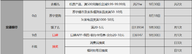 2020-8-16日周日刷卡薅羊毛活动汇总