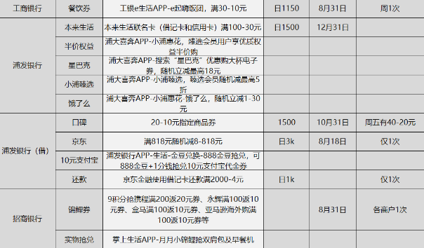  2020-8-18日周二刷卡薅羊毛活动汇总