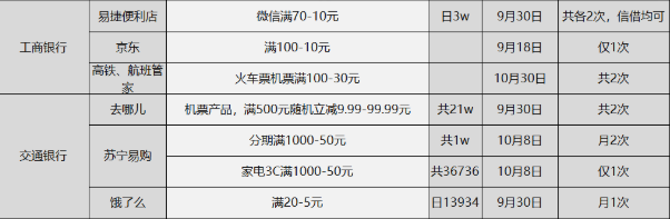 2020-9-9日周三各家银行刷卡薅羊毛活动汇总分享
