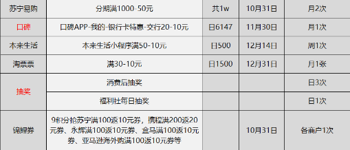  2020.10.27日各家银行刷卡薅羊毛优惠活动汇总分享