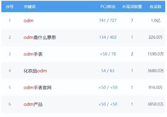 试试这个小众网站赚钱项目：OEM信息网