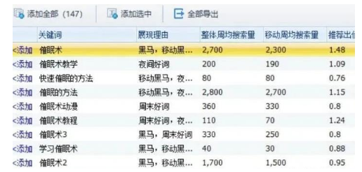 月入过万冷门小项目，一单100+日出2-3单