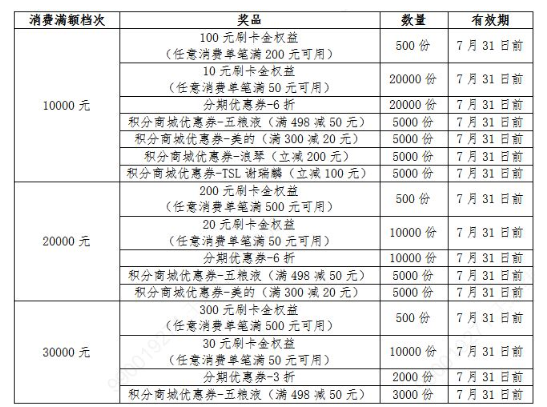 农业银行信用卡月月返现（23年6月）