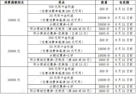 农业银行信用卡浓情相伴月月返现（23年7月）