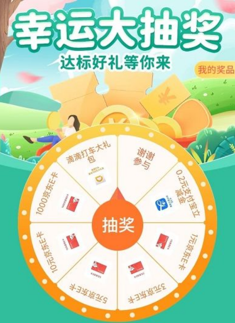 [邮储借记卡）每周消费68元抽1000元京东e卡